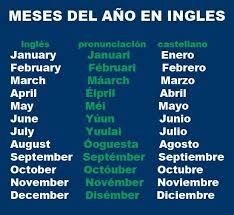 Más de 100.000 traducciones inglés de español palabras y frases. Meses En Ingles Escritura Y Pronunciacion 2021