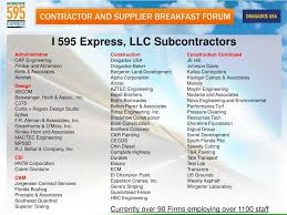 Happiness rating is 60 out of 10060. Ppt I 595 Express Contractor S And Suppliers Breakfast Forum Welcome Powerpoint Presentation Id 1107078