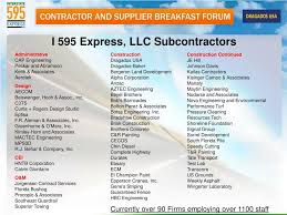 Happiness rating is 60 out of 10060. Ppt I 595 Express Contractor S And Suppliers Breakfast Forum Welcome Powerpoint Presentation Id 1107078