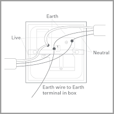 We did not find results for: Guide To Wiring Switches Sockets Knowledge Base Jim Lawrence