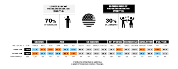 Image result for AUDIT-C