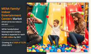 However, party games hire for adults is now big business. Mena Family Entertainment Centers Market Statistics And Forecast 2027