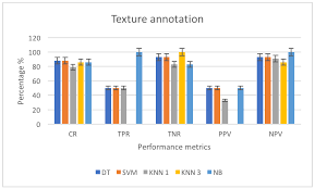 Bdcc Free Full Text Breast Cancer Diagnosis System Based On Semantic Analysis And Choquet Integral Feature Selection For High Risk Subjects Html