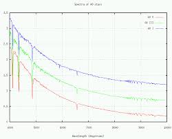 luminosity class and the hr diagram