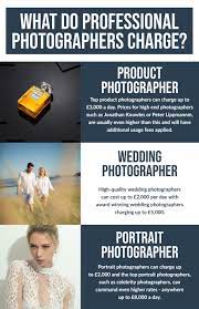 What Should You Charge For Your Photography Photography Pricing Pricing Guide Photography Photography
