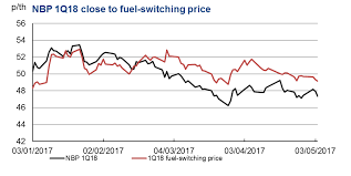 uk energy price cap vulnerable to spikes