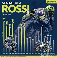 Senjakala Valentino Rossi Valentino Rossi Motogp Valentino