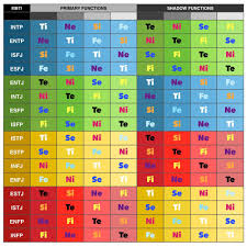 Heroes Villains Of Mbti Mbti Mbti Personality Isfj