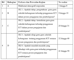 Dapatan kajian mendapati majoriti guru bersikap positif terhadap kepentingan penggunaan ict sebagai alat p&p. Https Core Ac Uk Download Pdf 11785893 Pdf