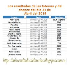 Resultado De La Loteria Ver Resultado De La Loteria De Hoy Resultados D Resultado Loteria Loteria Diario