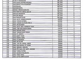Sekolah bisa dikatakan sebagai rumah kedua bagi para siswanya, semua ini karena para siswa menghabiskan sebagian waktunya untuk belajar di sekolah. Senarai Penuh 402 Sekolah Bermasalah Di Malaysia Selangor Catat Kedudukan Paling Tinggi Remaja
