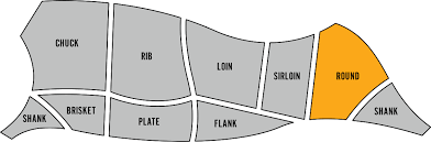 Bottom Round Roast