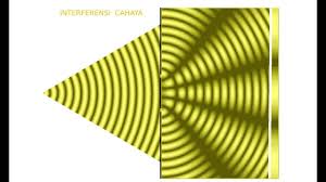 Interferensi Cahaya Youtube