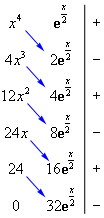 Calculus Ii Integration By Parts