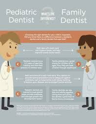What S The Difference Between A Pediatric Dentist And A Family Dentist Pediatric Dentist Dentistry For Kids Dental Health