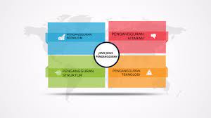 Itulah daftar jenis pengangguran, lengkap dengan kategorinya. Jenis Jenis Pengangguran By Nur Izzati Binti Rosli Moe