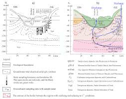 The method is usually applied to zircon. Water Free Full Text Evolution Of Uranium Isotopic Compositions Of The Groundwater And Rock In A Sandy Clayey Aquifer Html