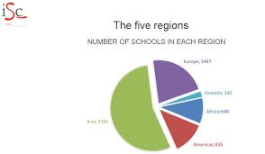 Percentage of organizations in this hub that. Number Of Schools In Each Region Icef Monitor Market Intelligence For International Student Recruitment