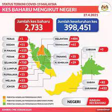 Ayer keroh country resort ⭐ , malaysia, ayer keroh, lebuh ayer keroh: Covid 19 Melaka Kluster Baharu Teknologi Ayer Keroh Berita Parti Islam Se Malaysia Pas