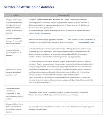 Le problème de reception il se produit tout le temps ou pendant les décrochages régionaux? Resolu Solution Redemarrage Tv Sur Les Chaines Tnt Du Groupe Tf1 Serie H Hu Samsung Community