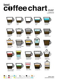 Coffee Chart In 2019 Coffee Infographic Coffee Chart
