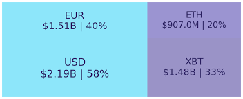 Can) dropping as much as 14.7%, riot the stocks recovered some of those losses by noon edt, but were still down big for the day. Kraken Daily Market Report For April 23 2021 Plato Blockchain