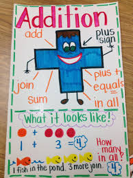 Money Anchor Charts For Lower Grades Anchor Charts