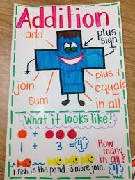 money anchor charts for lower grades anchor charts