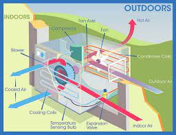 How To Divert Water Dripping Outside From Air Conditioner Window Unit Window Air Conditioner Window Unit Water Drip