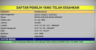 Semakan status daftar pemilih spr 2021 boleh dilakukan melalui 2 kaedah iaitu online ataupun pesanan ringkas sms. Upp Mohon Penjelasan Spr Berhubung Isu Pengundi Tertua Di Sarawak Utusan Borneo Online
