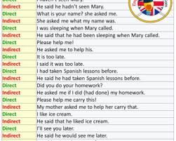 We did not find results for: English Direct And Indirect Speech Example Sentences 50 Examples Of Direct And Indirect Spee Imperative Sentences Sentence Examples Direct And Indirect Speech