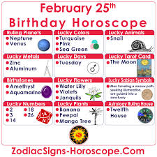Get your free 23/february/2021 cancer daily horoscope forecast and today cancer astrology predication based on moon sign for north america cancer today. February 25 Zodiac Full Horoscope Birthday Personality Zsh