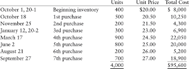 Specific Identification Fifo Lifo And Weighted Average Swing Company S Beginning Inventory And Purchases During The Fiscal Year Ended September 30 20 2 Were As Follows Use The Following Information For The Specific Identification Method