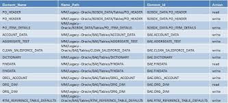 We did not find results for: List Powercenter Tables With Lineage Links