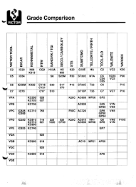 reliable industrial supply faq tech notes