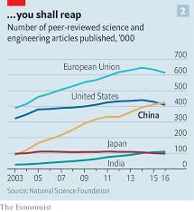 can china become a scientific superpower the great experiment