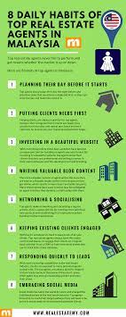 .real estate agents and real estate negotiators, understanding who they work for, what fees they can charge and how they can advertise property in general. 8 Daily Habits Of Top Real Estate Agents In Malaysia Infographic Realestatemy