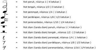 Tab biasanya dibuat oleh pencipta lagu, atau orang lain. Panduan Belajar Membaca Not Balok Atau Notasi Balok Musical Notes Kord Gitar Panduan Belajar Belajar Balok