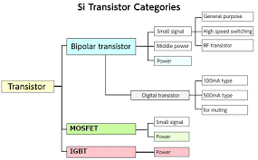 Jun 10, 2021 #3 new studio from the former head of treyarch, eh? What Are Transistors Categories And Features Of Si Transistors Basic Knowledge Rohm Tech Web Technical Information Site Of Power Supply Design