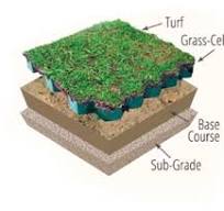 Porous Turf Driveways with Grass-Cel® - Grasscel®
