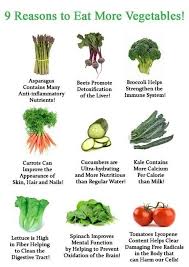 Garden In Minutes The Garden Grid And Raised Garden Kits Healthy Health Vegetables