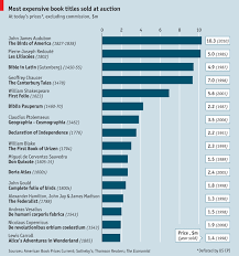 Books The Economist