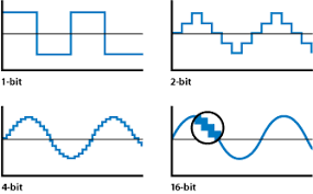 Image result for bitrate and audio differences