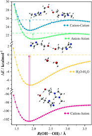 To name an ionic compound, the name of a cation is always followed by that of an anion. Anti Electrostatic Hydrogen Bonding Between Anions Of Ionic Liquids A Density Functional Theory Study Physical Chemistry Chemical Physics Rsc Publishing Doi 10 1039 D0cp06718k