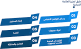 بلانز
