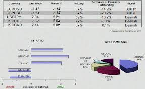 Dailyfx Plus Trading Signals Review Dailyfx Plus Trading