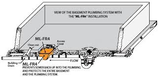 Basement waterproofing markham is knowledgeable and always ready to fix any wet basement issues you might have. Mainline Ml Fr4 Backwater Valves Once Referred To As Fio Valves Or Fio Drains Stop Sewage Backup Problems