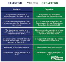 Difference Between Capacitor And Resistor Difference Between