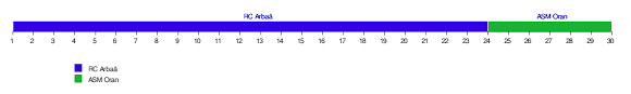 Taper vos mots clés pour affficher les résultats de votre recherche. Championnat D Algerie De Football 2015 2016 Wikipedia