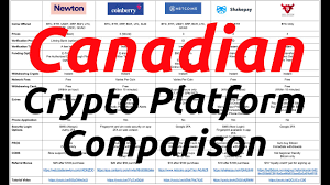 Cryptocurrency exchanges are the best platforms for buying crypto in canada. Canadian Crypto Platform Comparison 2021 Newton Coinberry Netcoins Shakepay Bull Bitcoin Youtube